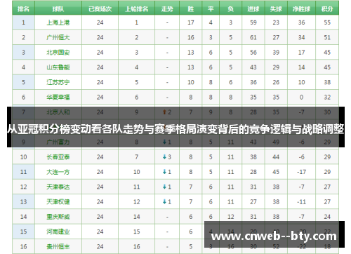 从亚冠积分榜变动看各队走势与赛季格局演变背后的竞争逻辑与战略调整
