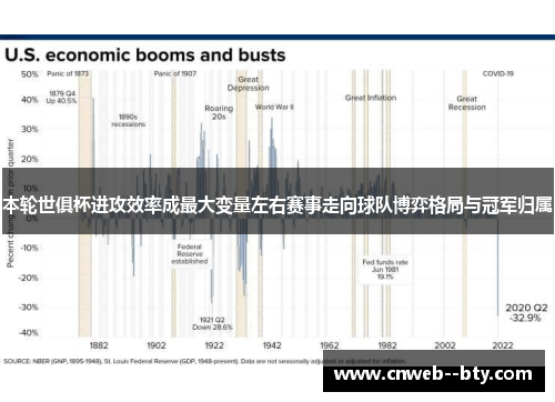 本轮世俱杯进攻效率成最大变量左右赛事走向球队博弈格局与冠军归属 本轮世俱杯进攻效率成最大变量左右赛事走向球队博弈格局与冠军归属