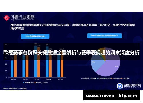 欧冠赛事各阶段关键数据全景解析与赛季表现趋势洞察深度分析 欧冠赛事各阶段关键数据全景解析与赛季表现趋势洞察深度分析