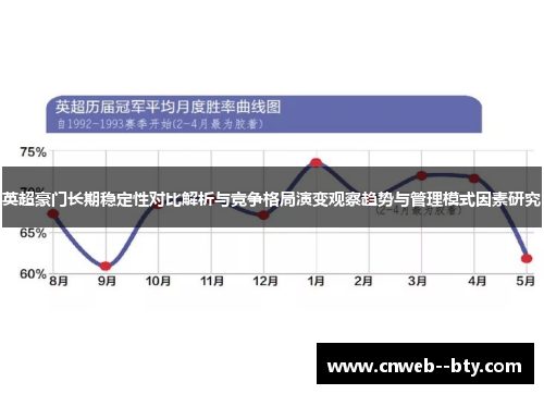 英超豪门长期稳定性对比解析与竞争格局演变观察趋势与管理模式因素研究